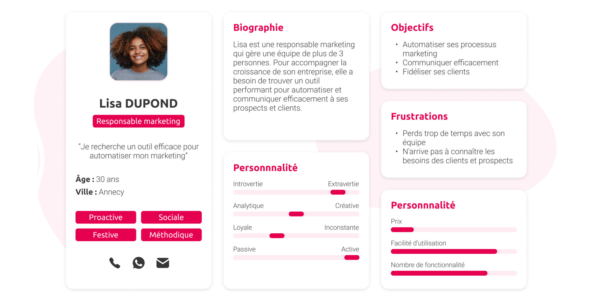 persona-personnalisation-marketing