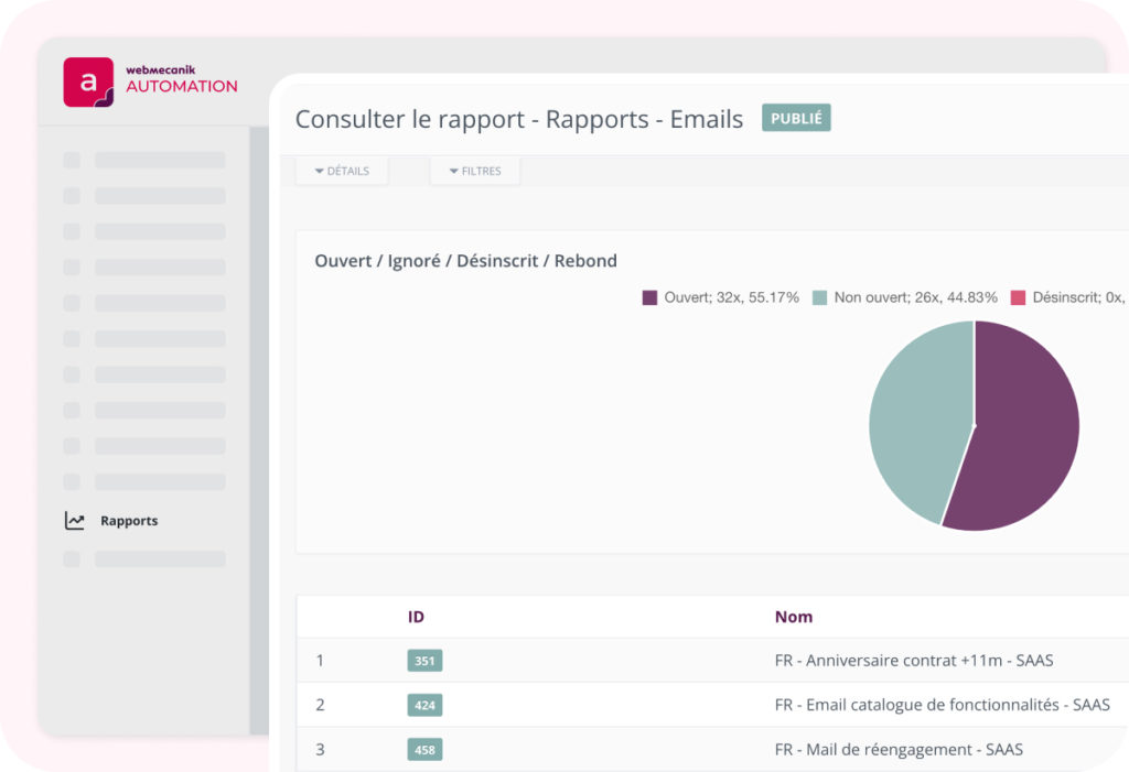 Exemple d'un rapport sur l'envoi d'un email avec le taux d'ouverture, de rebond, de désinscrit et d'ignoré avec la possibilité de l'envoyer automatiquement