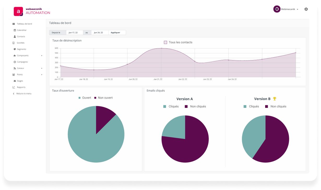 Tableau indicateur de performance