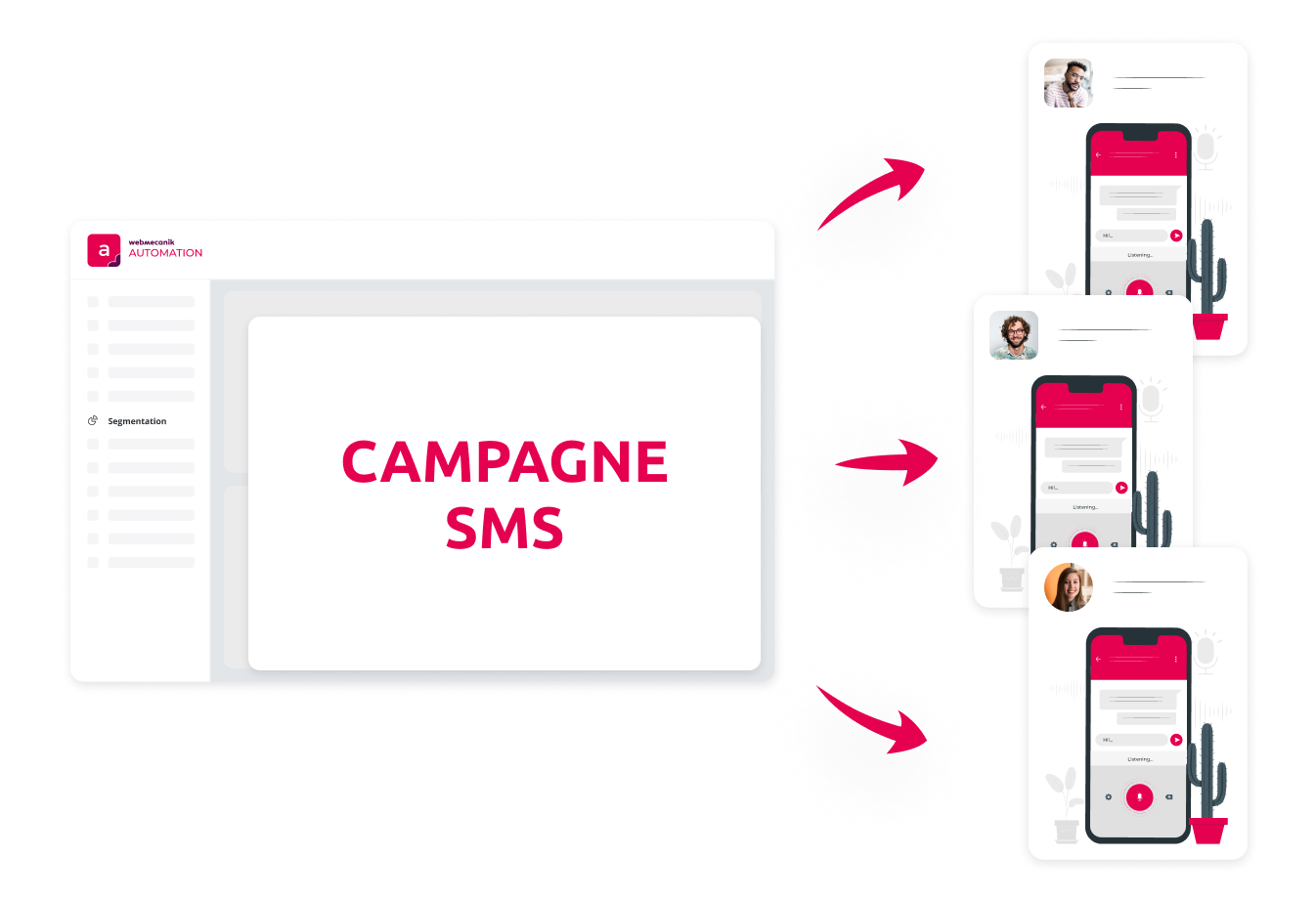 campagne SMS